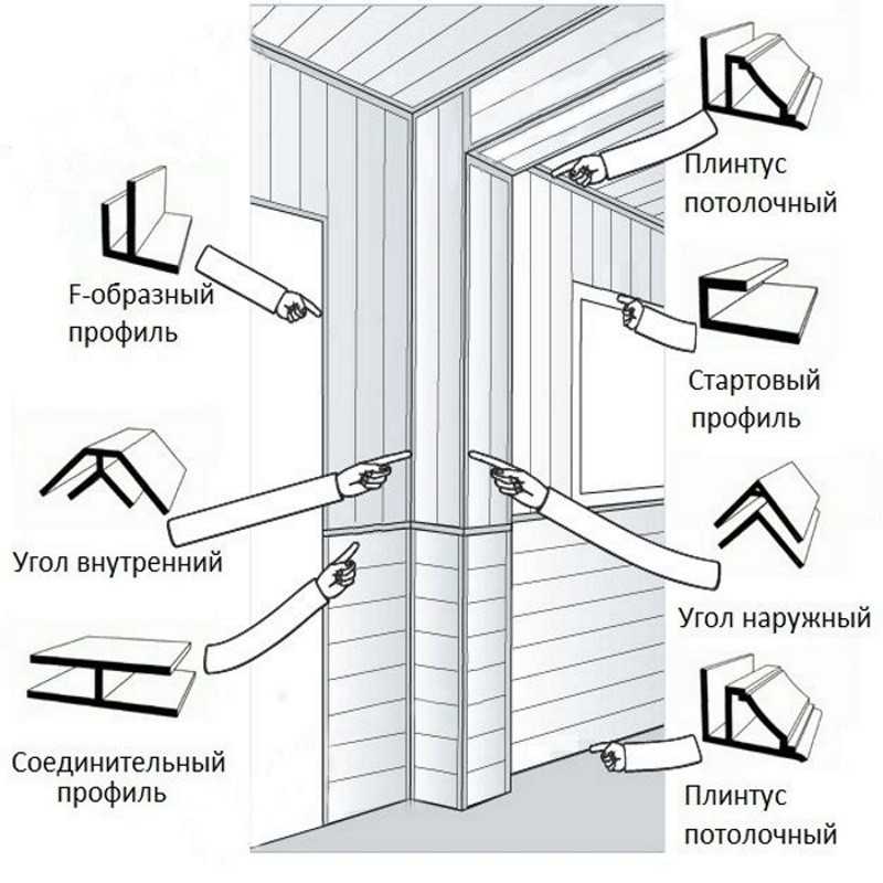 Как крепить панели ПВХ к стене и потолку: виды и особенности используемых материалов Инструменты, используемые для разрезания пластика Порядок облицовки потолка Особенности отделки стен