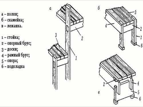 Как изготовить полок и полки в бане своими руками — подробная инструкция