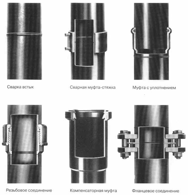 Метод соединения труб. Муфта соединительная для металлической трубы ДКС Д 20. Разъёмное соединение трубы на 110 мм. Хомут соединительный для труб 110 без раструба. Муфта уплотнительная резьбовая 110.
