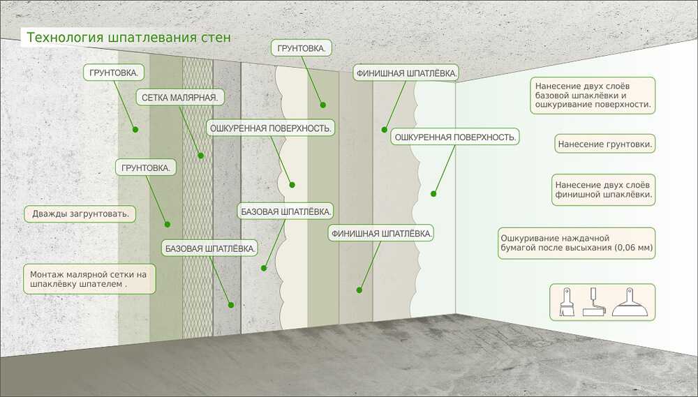 Оштукатуривание кирпичных стен | штукатурка внутренних стен из кирпича