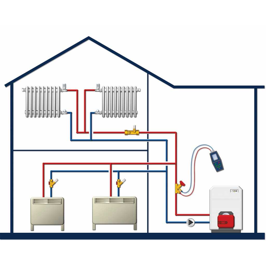 Двухтрубная система отопления дома пользуется высоким спросом благодаря эффективной работе и возможности регулировки температурного режима Фото  Видео Отзывы