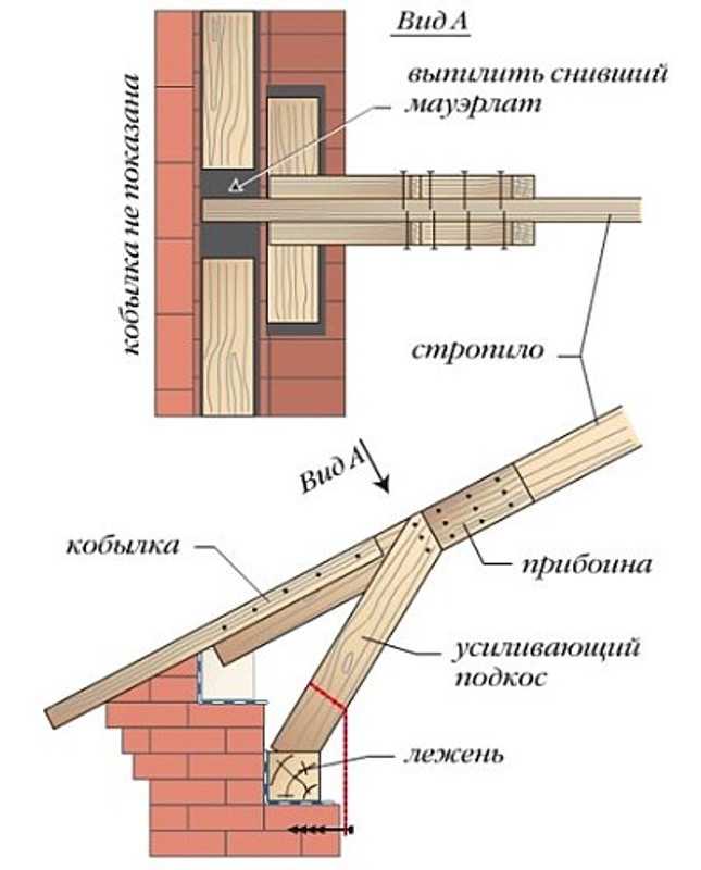 Как сделать усиление деревянных конструкций стропил Читайте о методах в статье
