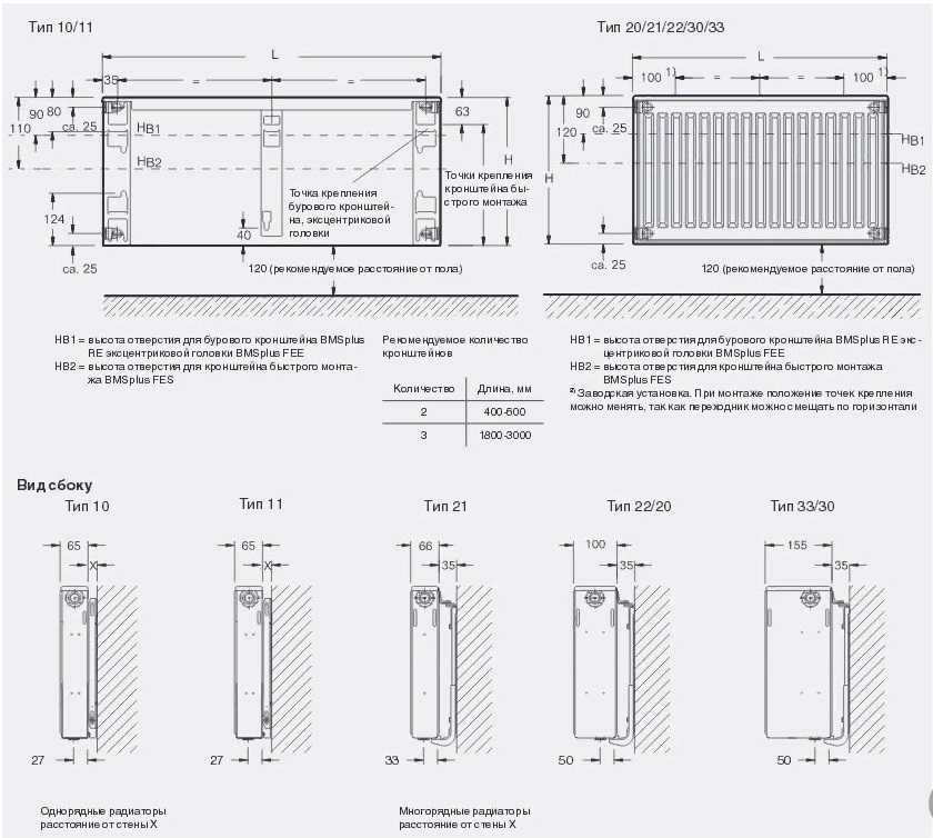 Стальные радиаторы отопления – виды, технические характеристики и рекомендации специалистов
