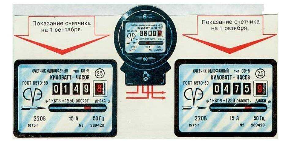 Какие цифры записывать с счетчика электроэнергии нового образца