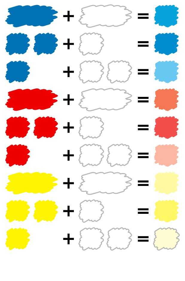 Как получить красный цвет при смешивании красок из других цветов