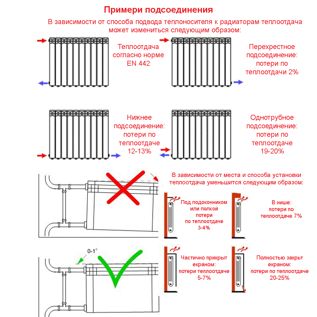 Как увеличить теплоотдачу радиатора – советы от мастера – блог stroyremontiruy | ремонт квартиры своими руками