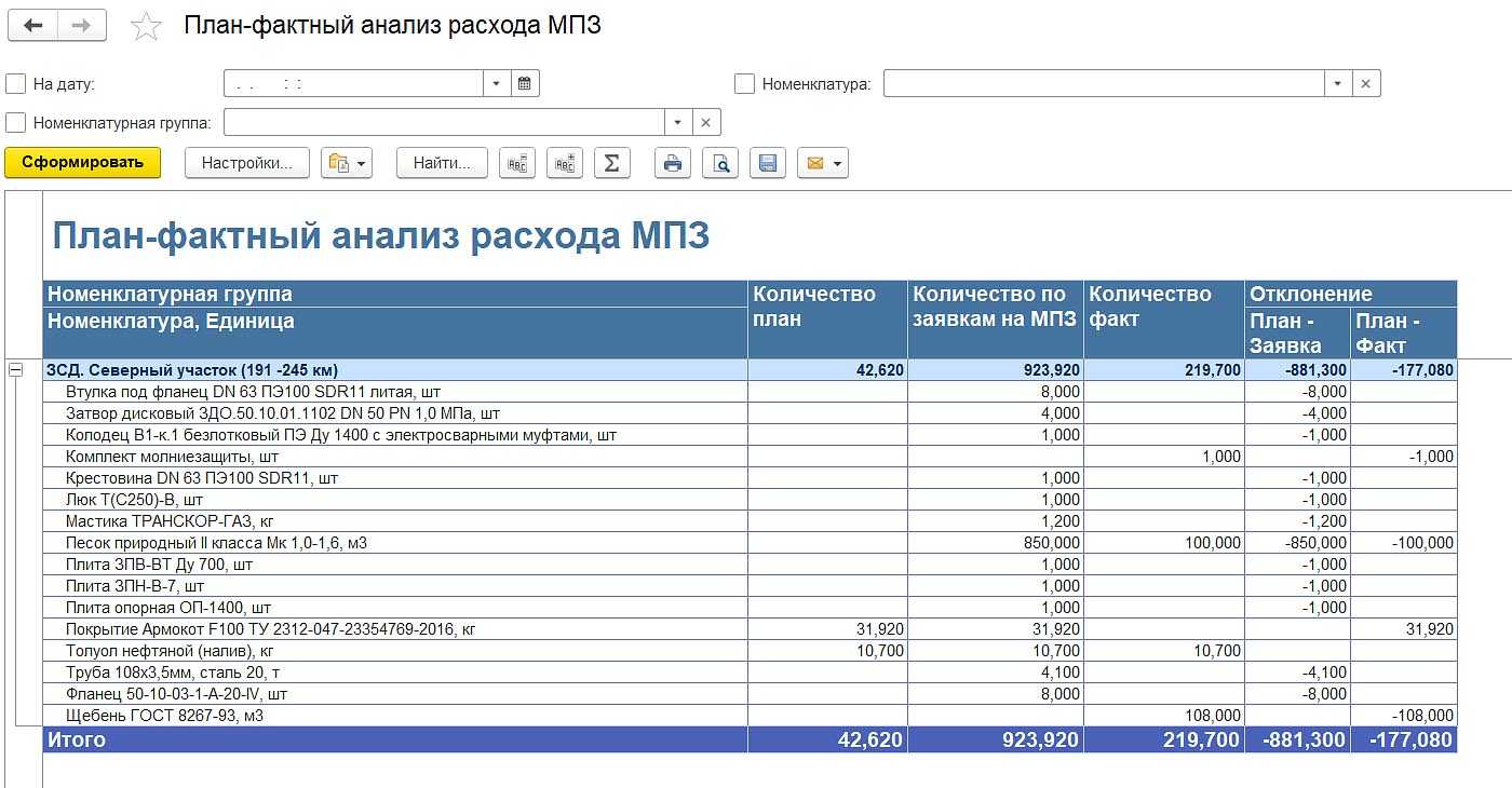 План фактный анализ проекта