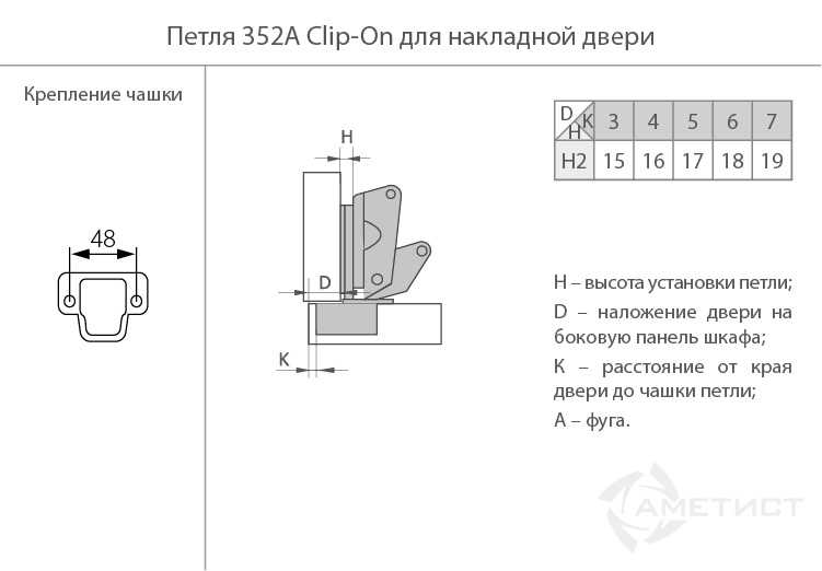 Разновидности мебельных петель и их установка :: syl.ru