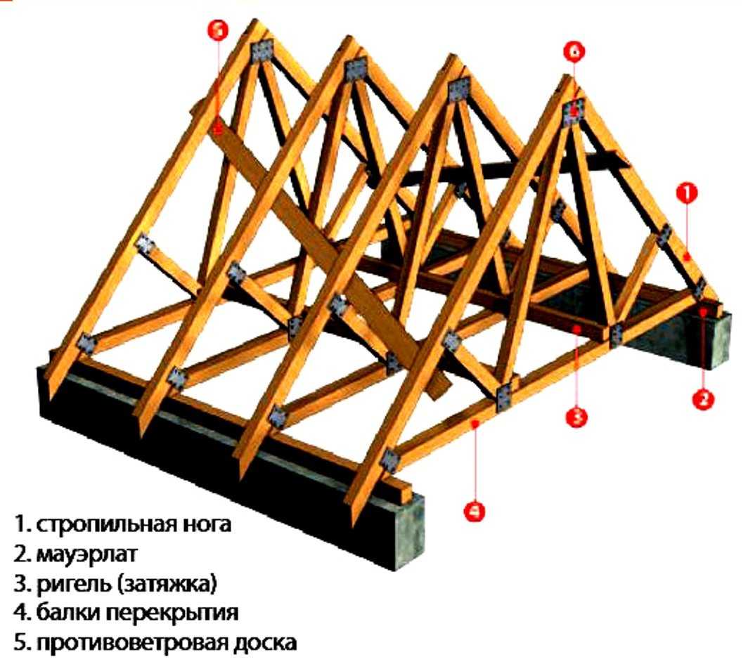 Усиление деревянных стропильных конструкций