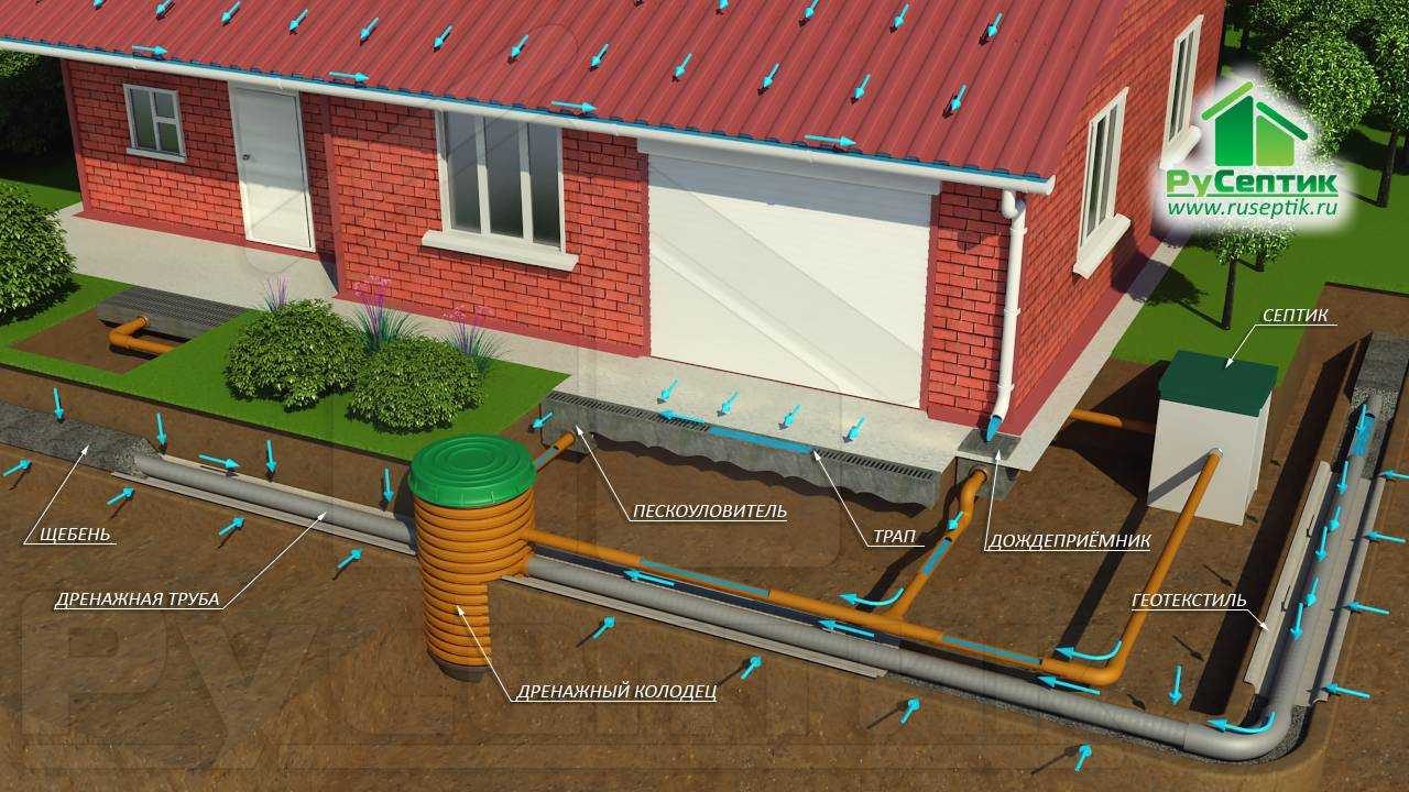 Защита от дождей — система отвода воды с крыши дома. как сделать своими руками?
