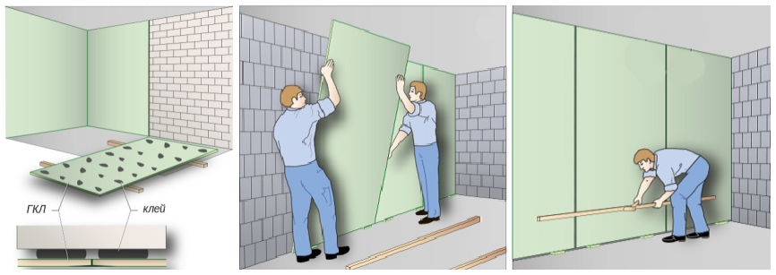 Как крепить гвл к стене: на что лучше устанавливать, какой стороной, инструкция, видео и фото как крепить гвл к стене