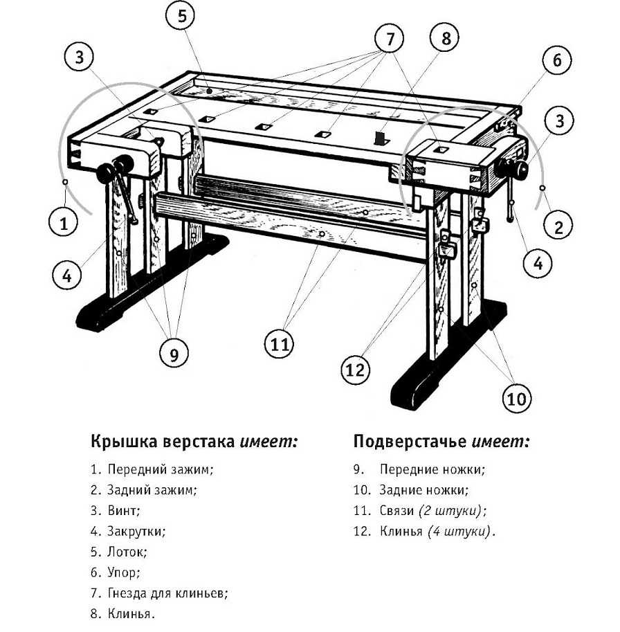 Верстак столярный схема