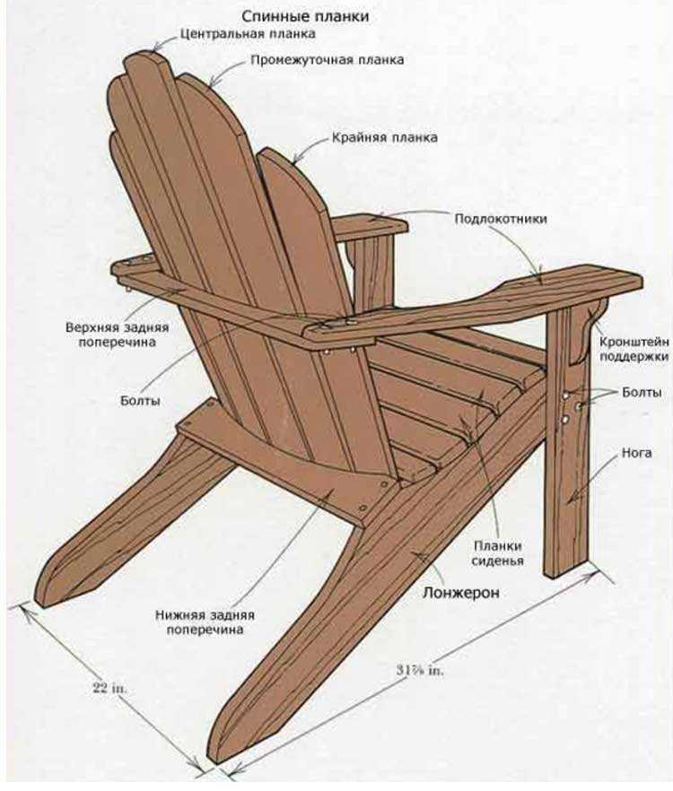 Как сделать садовое кресло Читайте о чертеже и пошаговом руководстве по сборке в статье