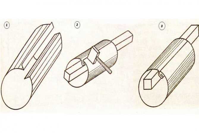 Как сделать трубу из жести: как согнуть жестяную трубу, дымоход из оцинковки своими руками, изготовление из листа металла