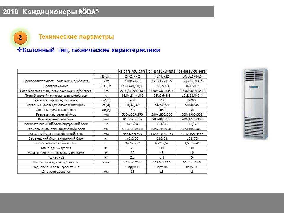 Такие разные кондиционеры. чем кондиционер отличается от сплит-системы. какое оборудование нужно именно вам :: syl.ru