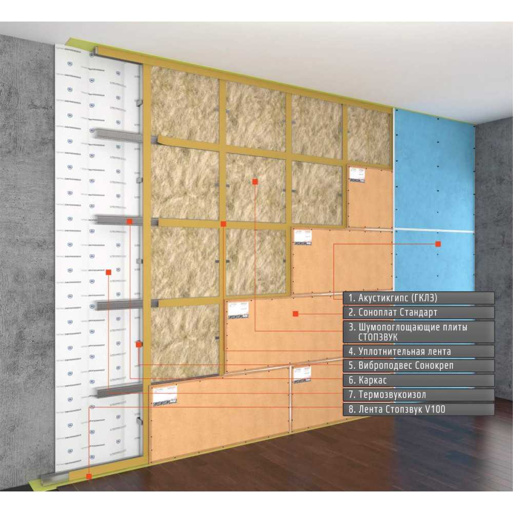 Декоративные звукоизоляционные панели для отделки стен: варианты шумоизоляции