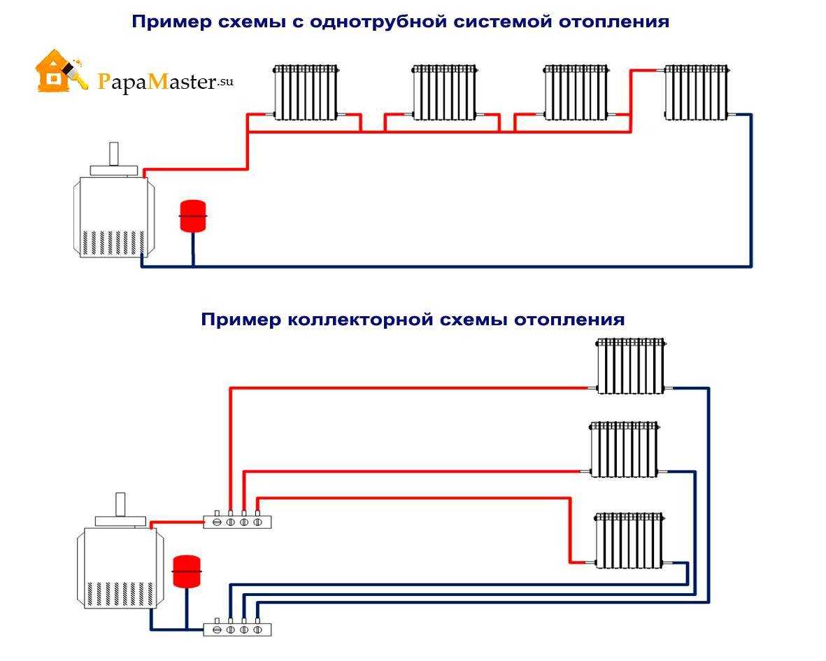 Однотрубная система отопления частного дома - инструкция по установке