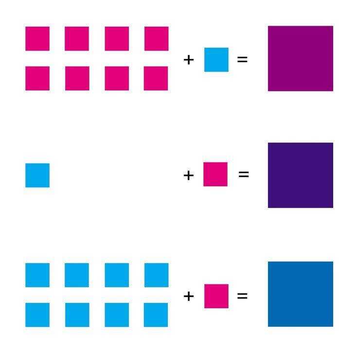 Как получить фиолетовый цвет, смешивая краски