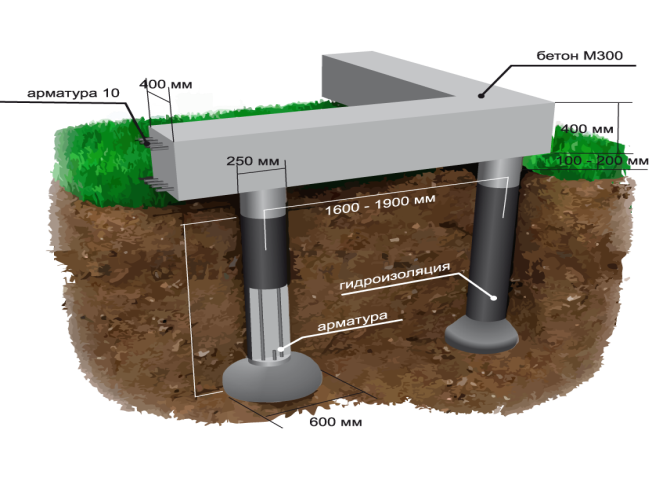 Фундамент свайно ростверковый фундамент проект