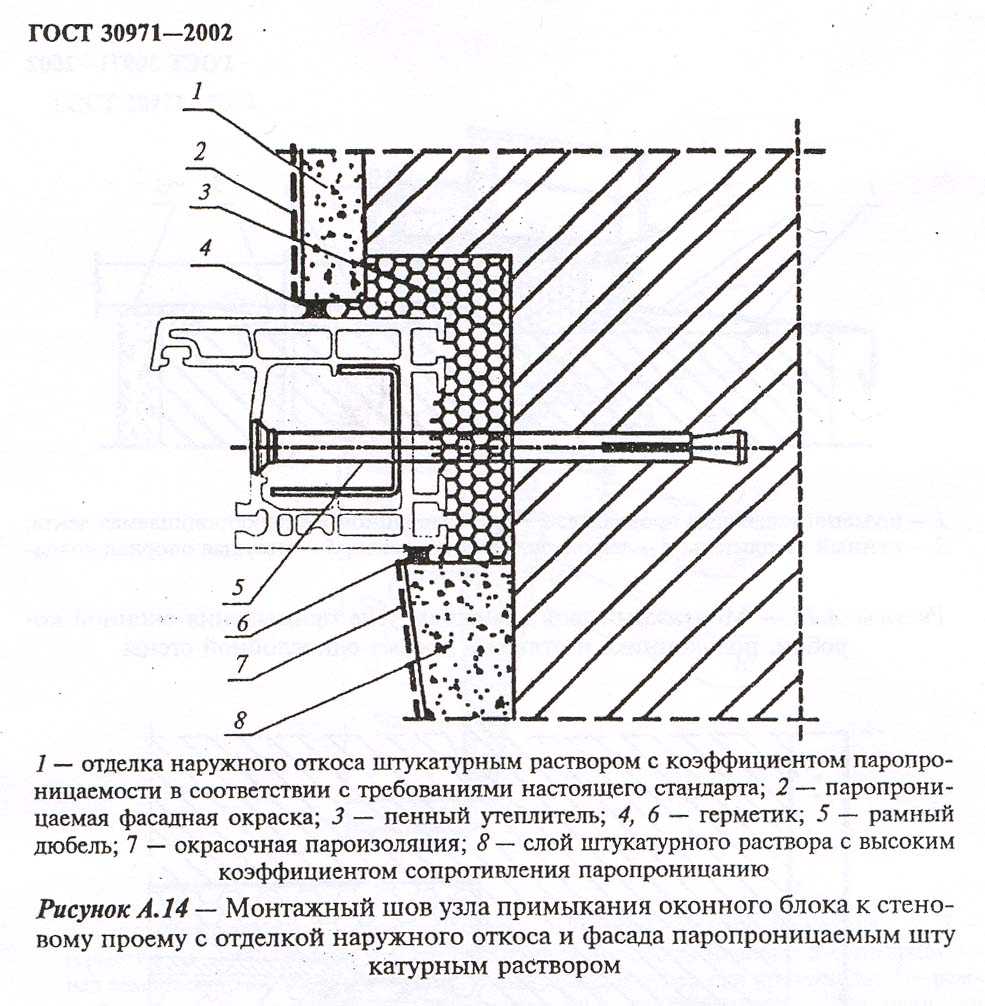 Откосы для пластиковых окон - установка пластиковых откосов на окна своими руками
