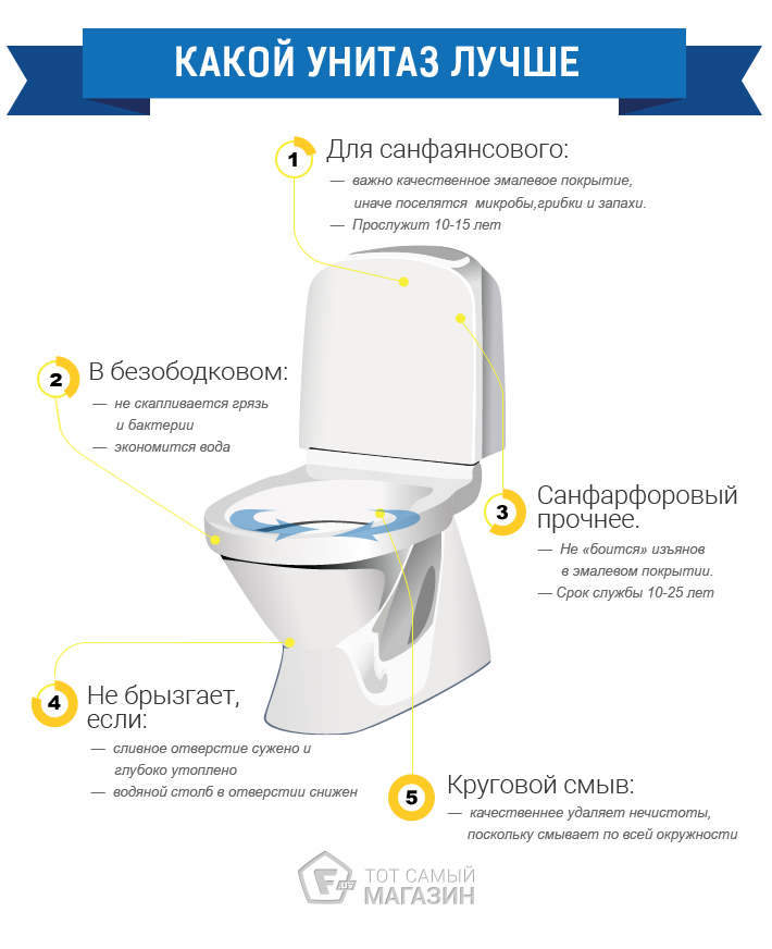 Как правильно выбрать хороший унитаз