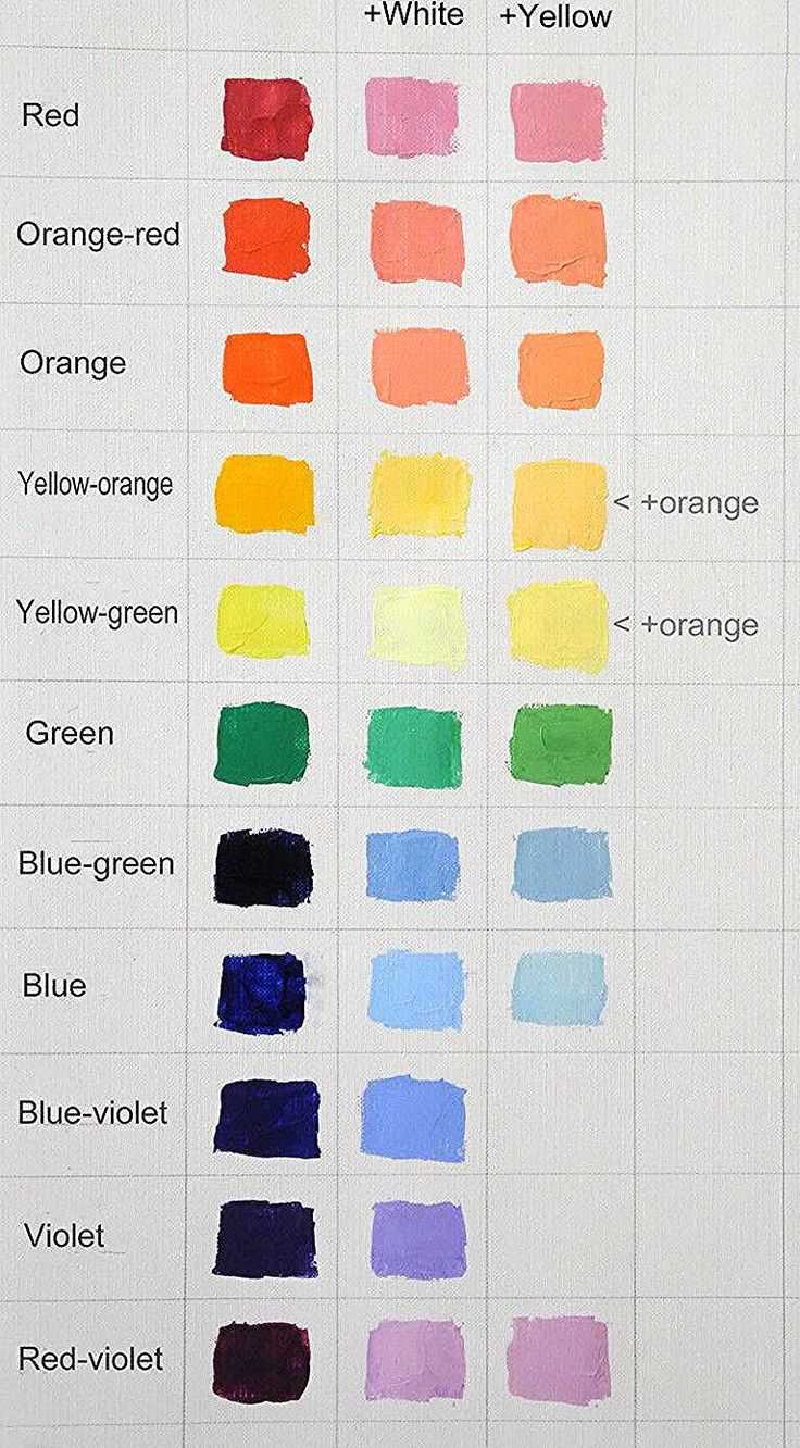 Фисташковый цвет: особенности смешивания и применение готового оттенка в интерьере с другими цветами палитры