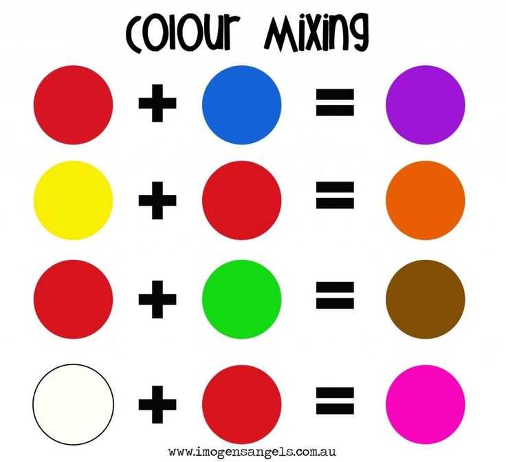 Как смешать краски, чтобы получить нужный цвет из красного, синего и желтого